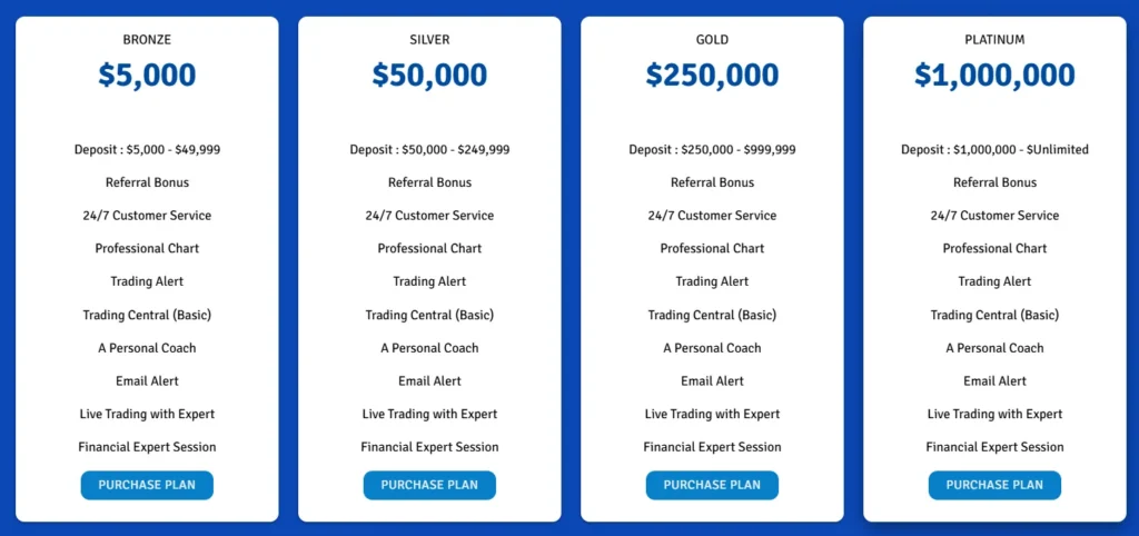 Horizon Finance Trade 2 скрин