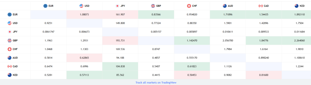 Insight Secured Savings 1 скрин
