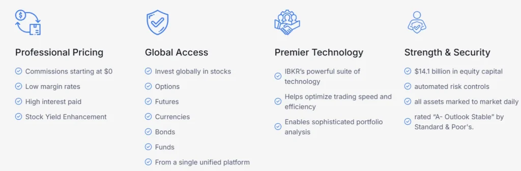 Interactive Capitals 1 скрин