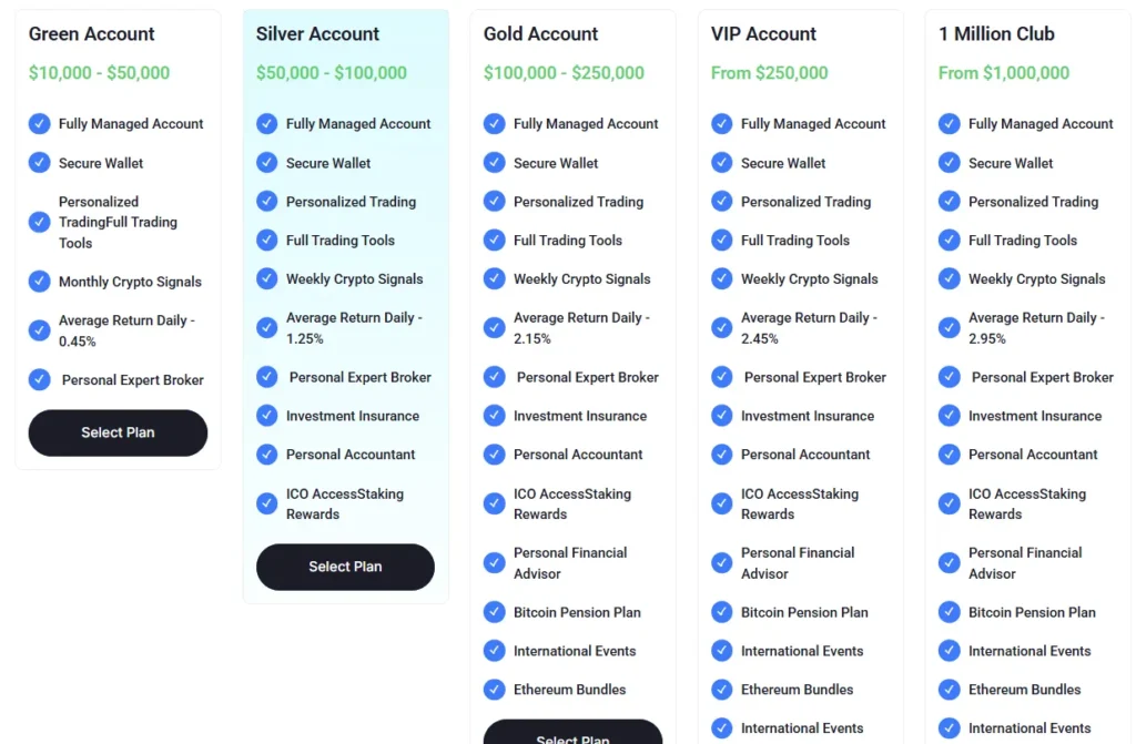 Capitals Interactive Capitals 2 скрин