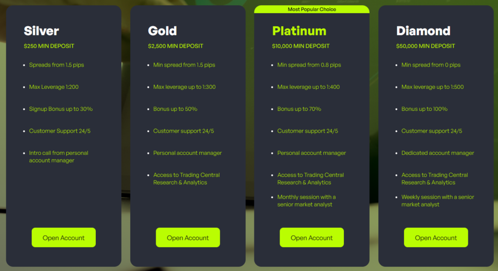 Invest Precision 2 скрин