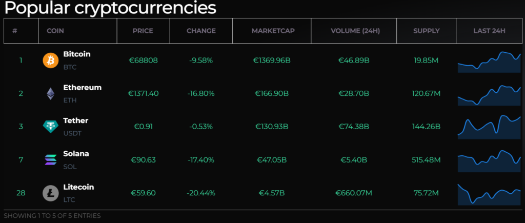 Invest To Trade 1 скрин
