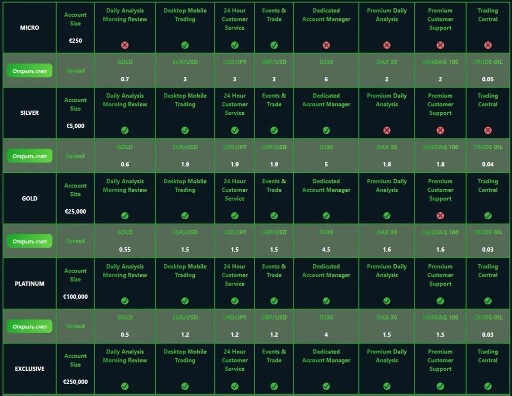 Keycroft Finance 2 скрин