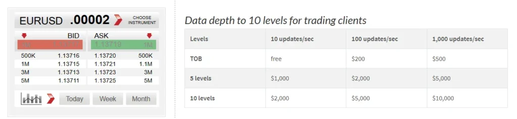 LMAX Group 1 скрин