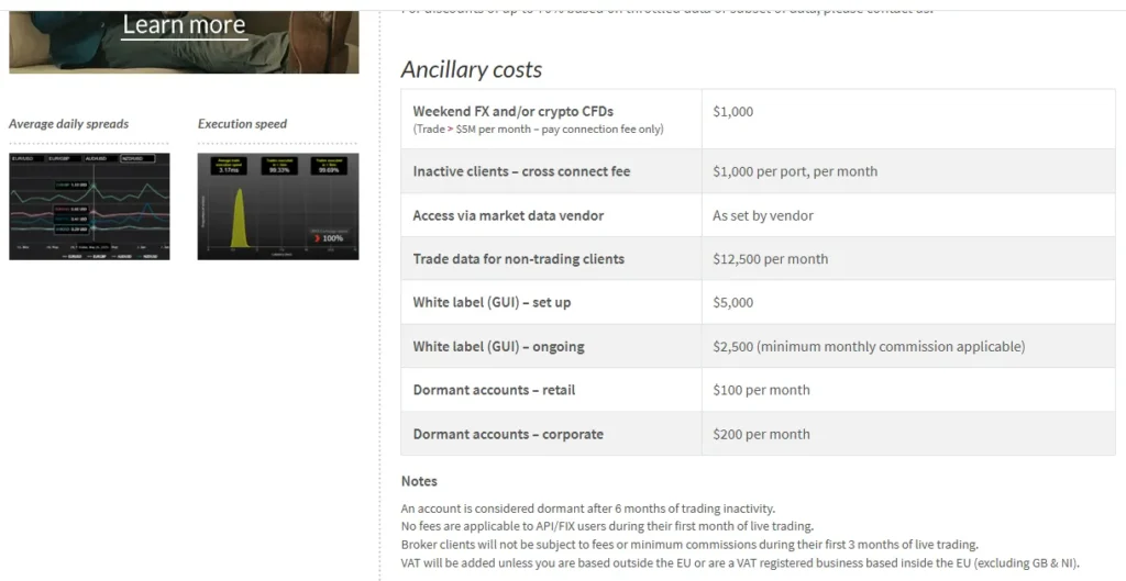 LMAX Group 2 скрин