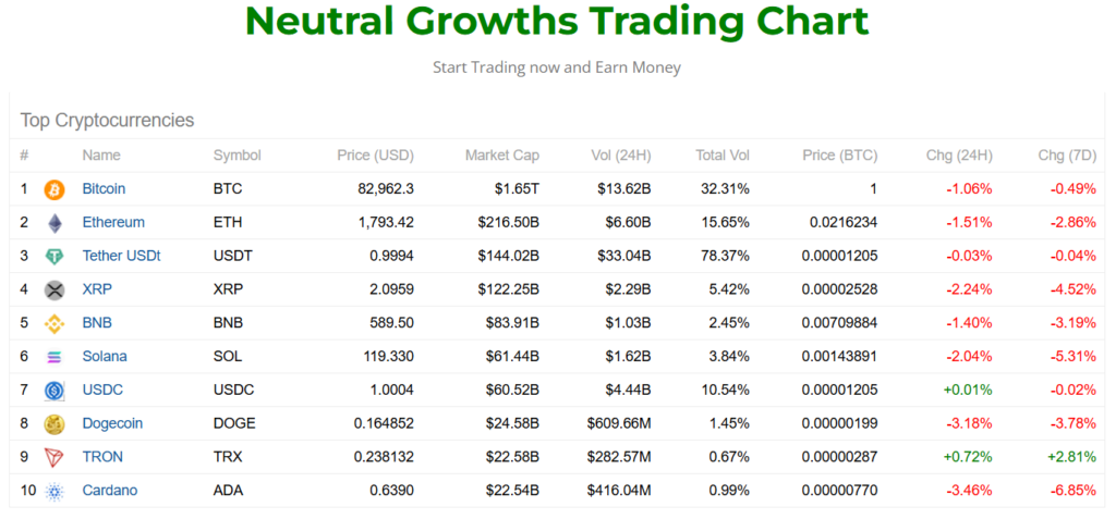 Neutral Growths 1 скрин
