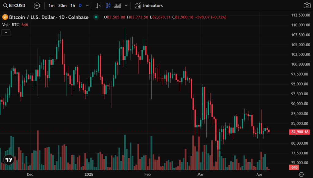 Neutral Growths 2 скрин