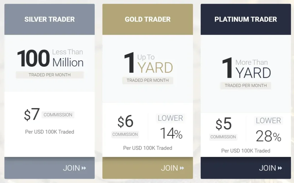 Noor Capital UK Limited 1 скрин