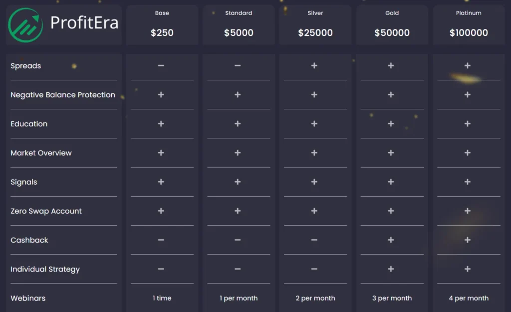 ProfitEra 2 скрин