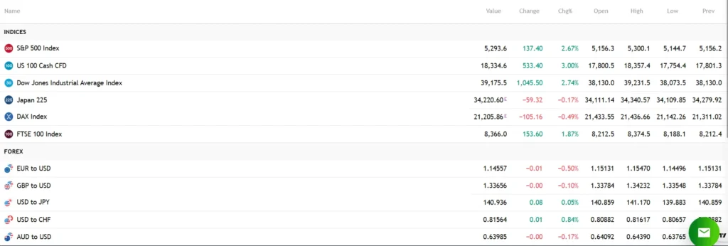 Profits Revenue 1 скрин