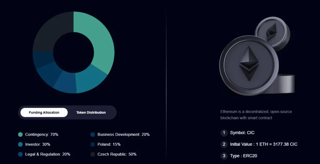 Profits Revenue 2 скрин