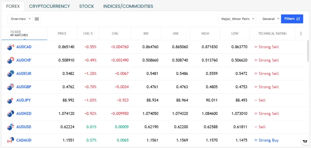 Tcpmarkets 1 скин