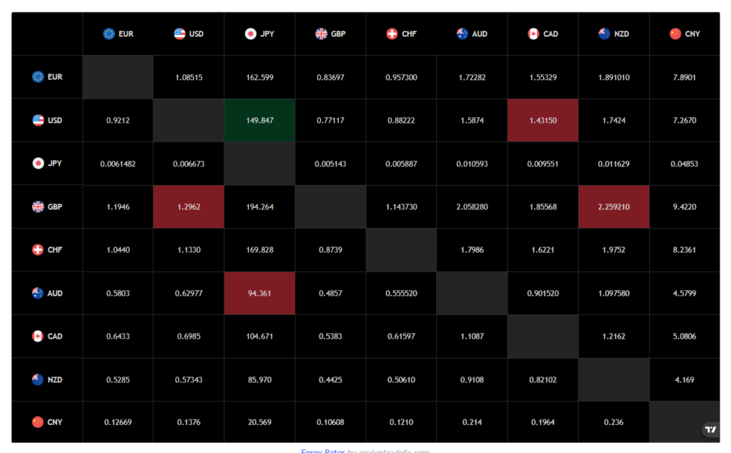 ZEALONTRADEFX 1 скрин