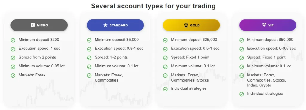 Majestic Charts 1 скрин