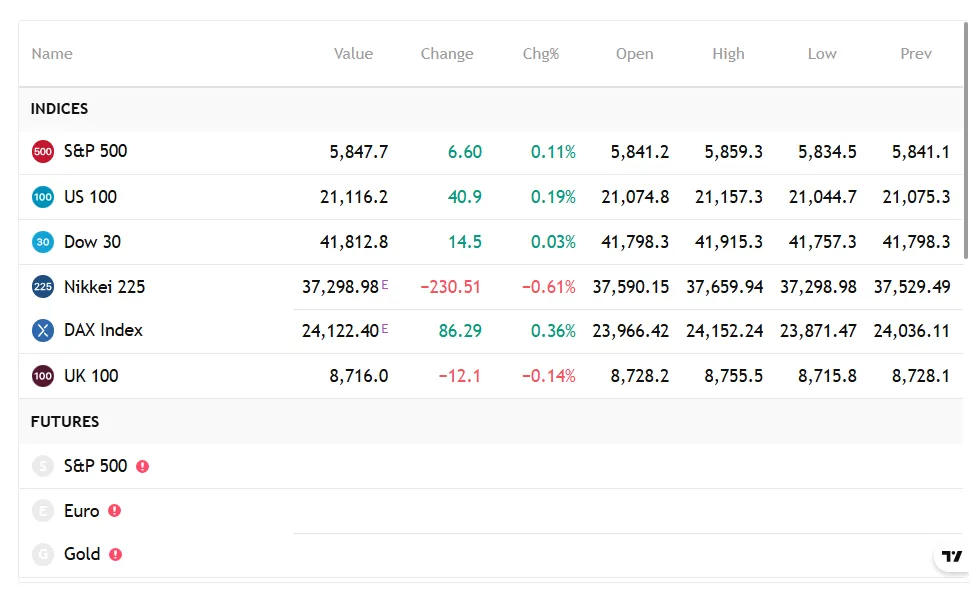Assets Fund 1 скрин