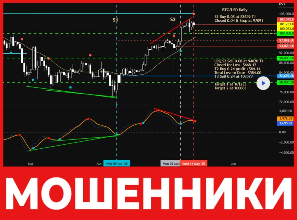 Bybit W4 лицевая сторона скрин