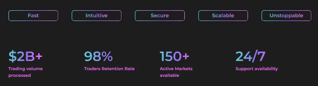 Capital-corps Trade 1 скрин