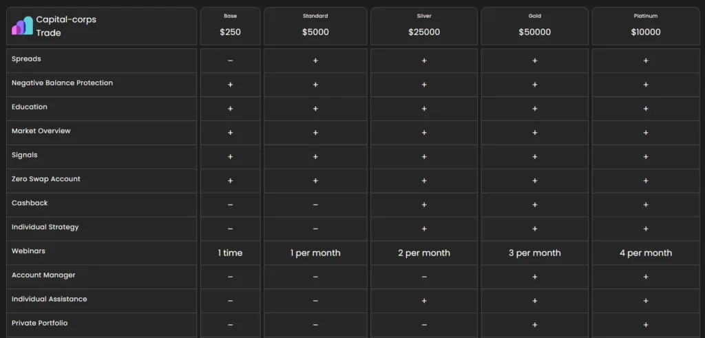 Capital-corps Trade 2 скрин