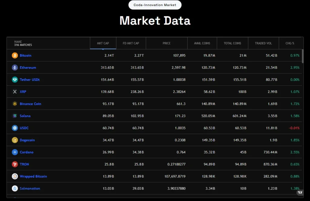 Coda-Innovation Market 1 скрин