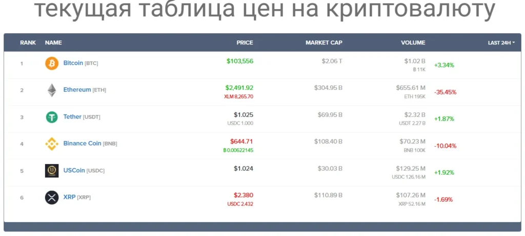 Coinexio Limited 1 скрин