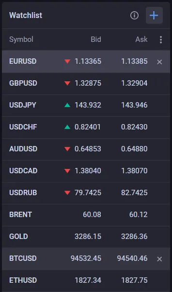 CoreTrading WebTrader 1 скрин