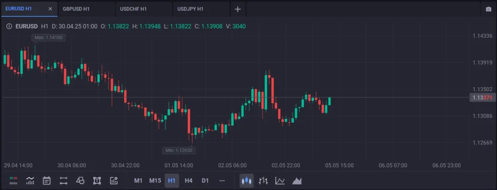 CoreTrading WebTrader 2 скрин