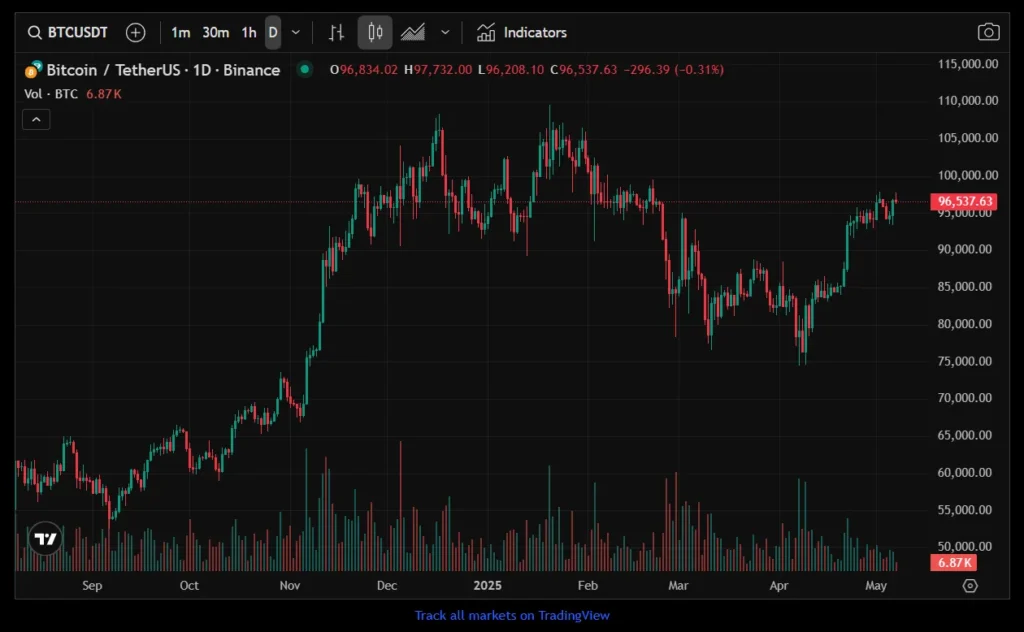 Expressaces 1 скрин
