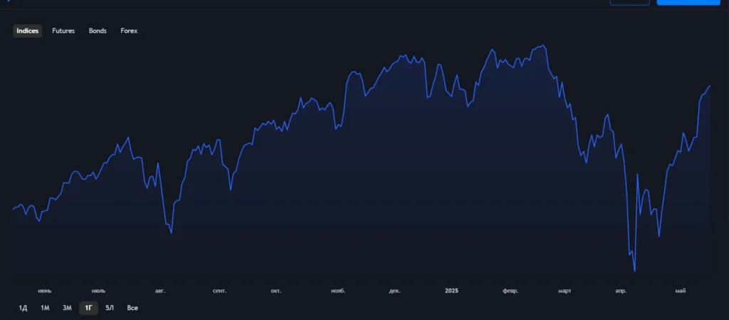 FMP Trade 1 скрин