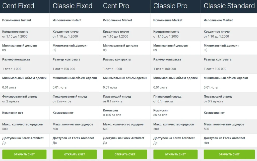 Forex Architect 1 скрин