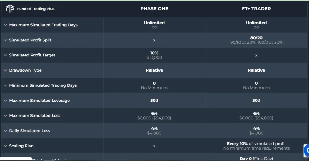 Funded Trading Plus 2 скрин