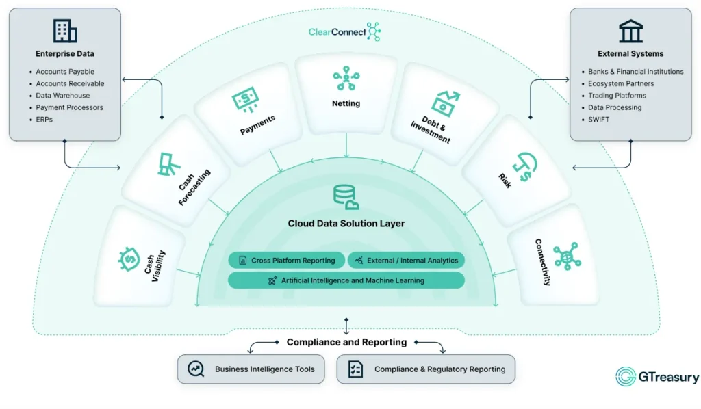 GTreasury 2 скрин