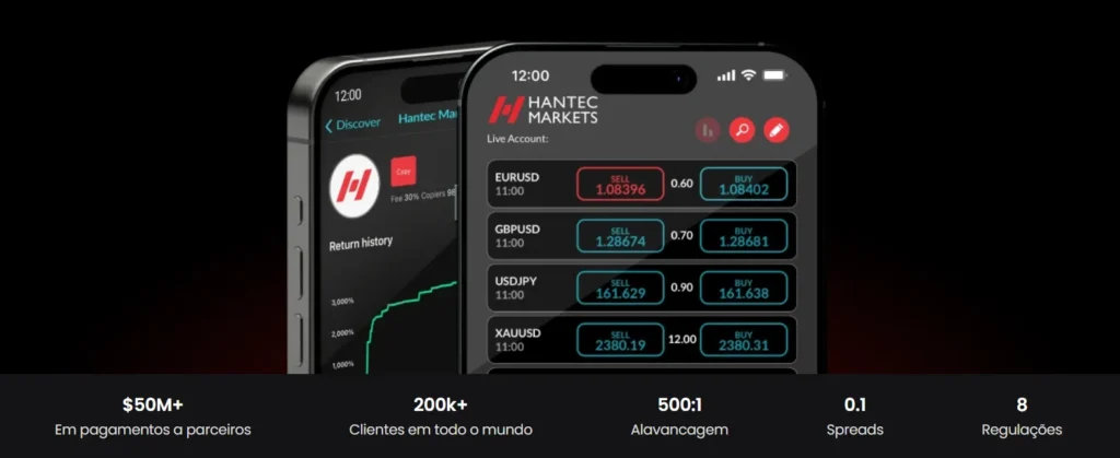Hantec Markets 1 скрин