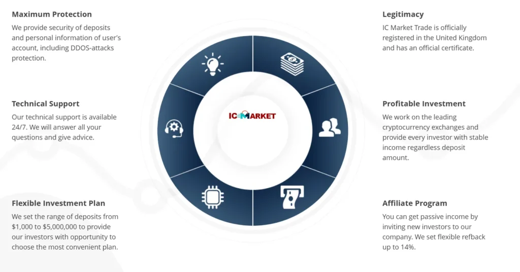 IC Markets 1 скрин