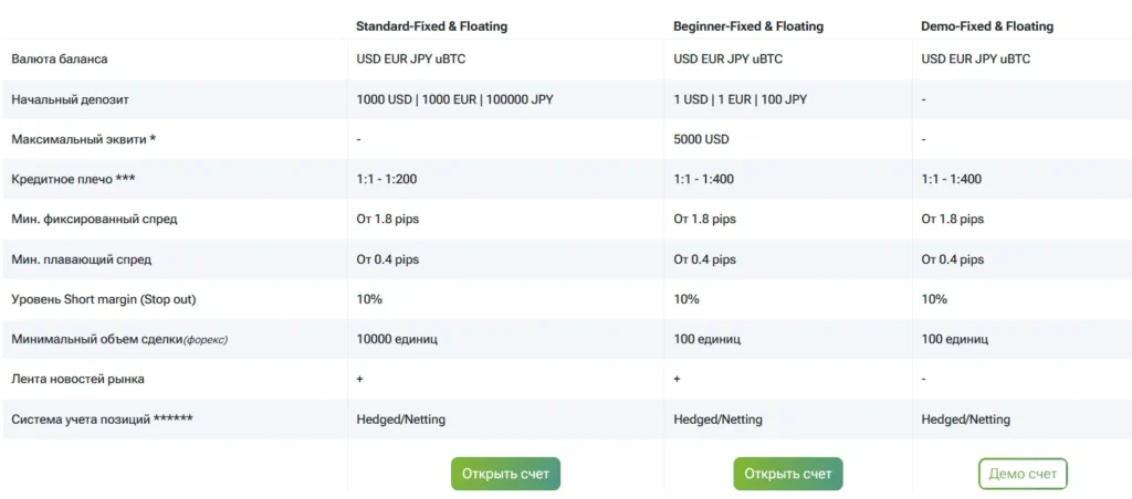 IFC Markets 2 скрин