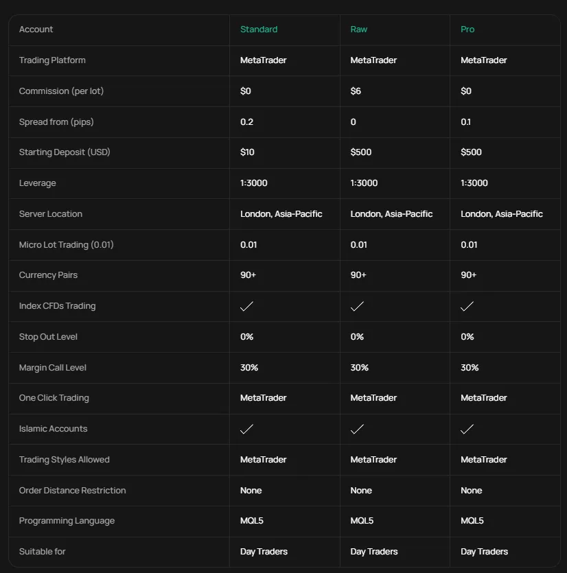IUX Markets 2 скрин