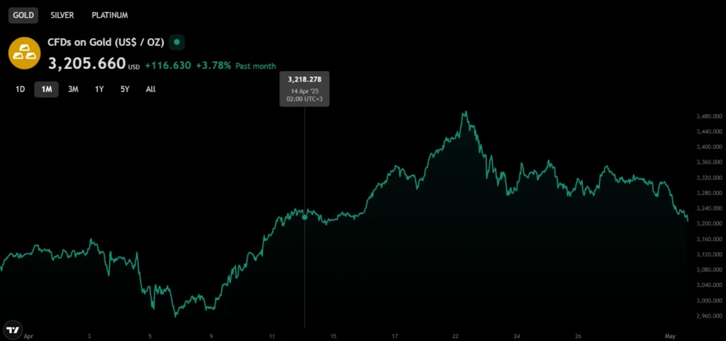 Kanvorx 2 скрин