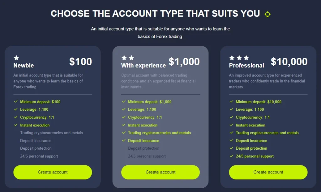 SAN BLAS CAPITAL SL 1 скрин