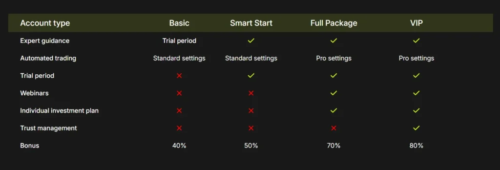 SMRT CAPITAL PTE 2 скрин