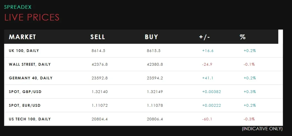 Spreadex 2 скрин