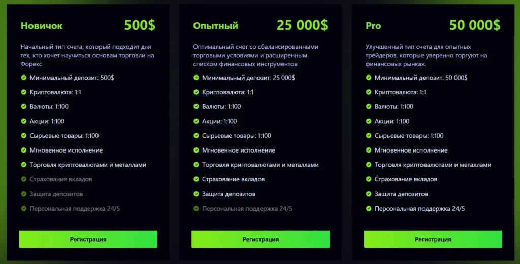 Tradeinyourcoins 2 скрин