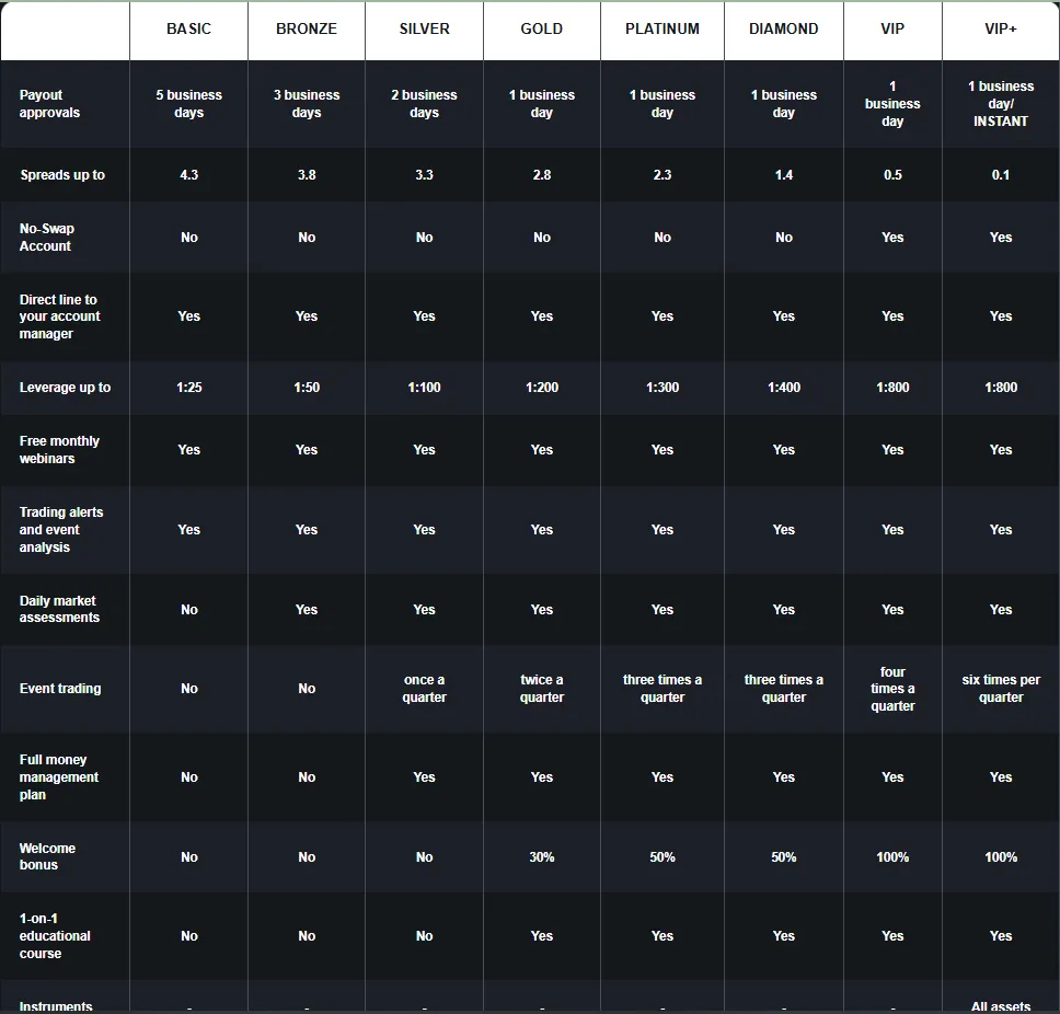 Vallay Finance 2 скрин