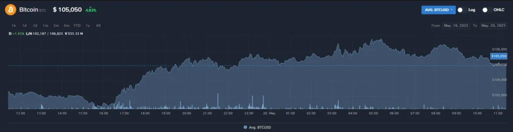 WorldLiberty 1 скрин