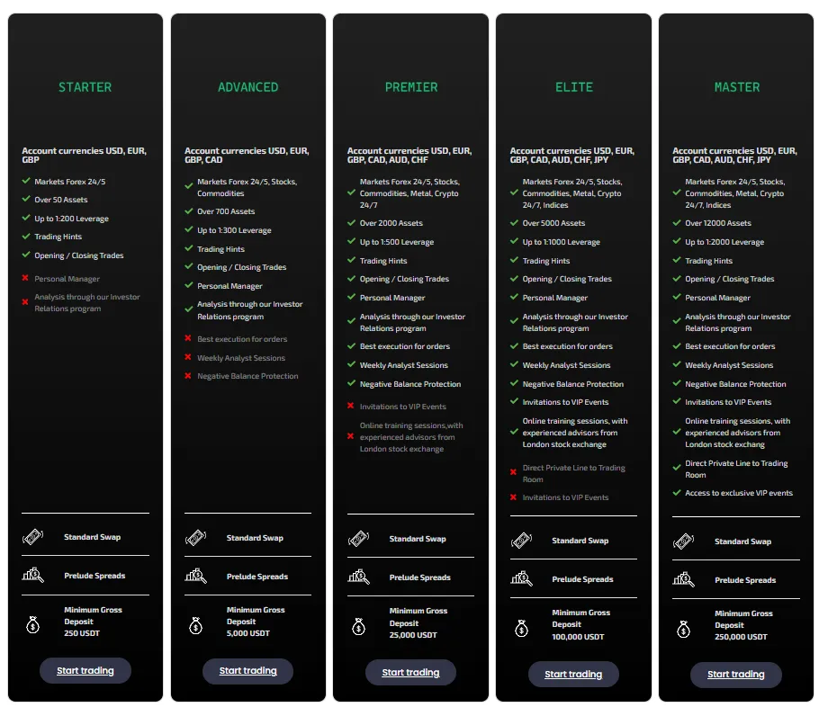 AuroraStocks 2 скрин