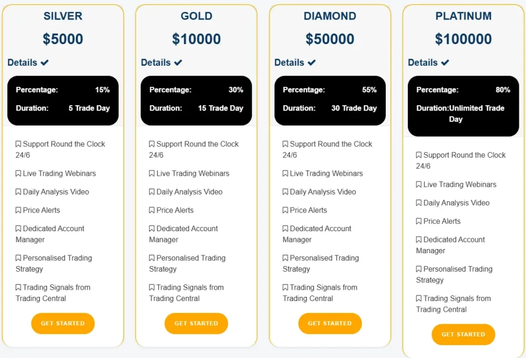 Bitnest Trading Pro 2 скрин