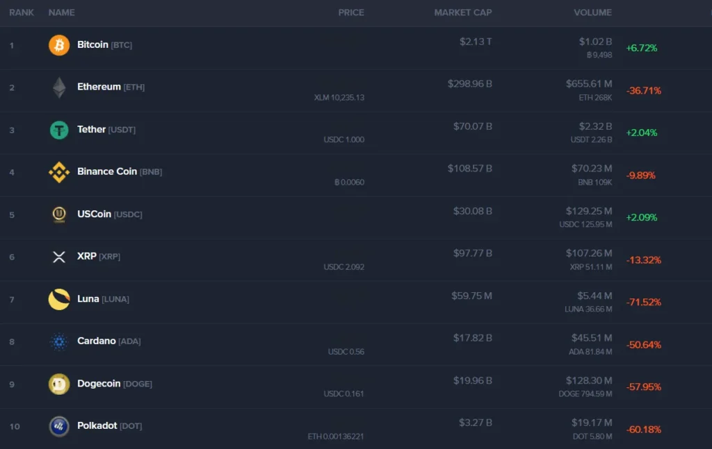 B-Investor лицевая сторона скрин