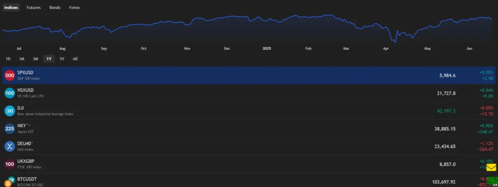 CRESCALE investment group 1 скрин
