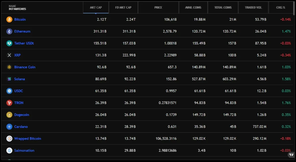 Evolution Capital Investment 2 скрин