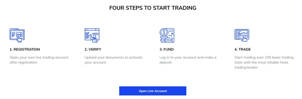 Forex TradeX 2 скрин