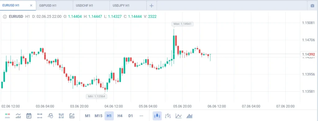 Freedom Invest 1 скрин