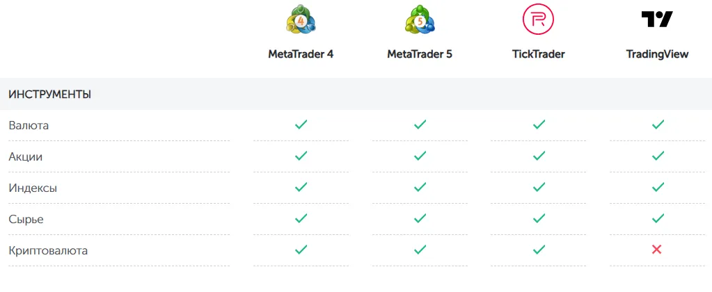FXOpen INT 1 скрин